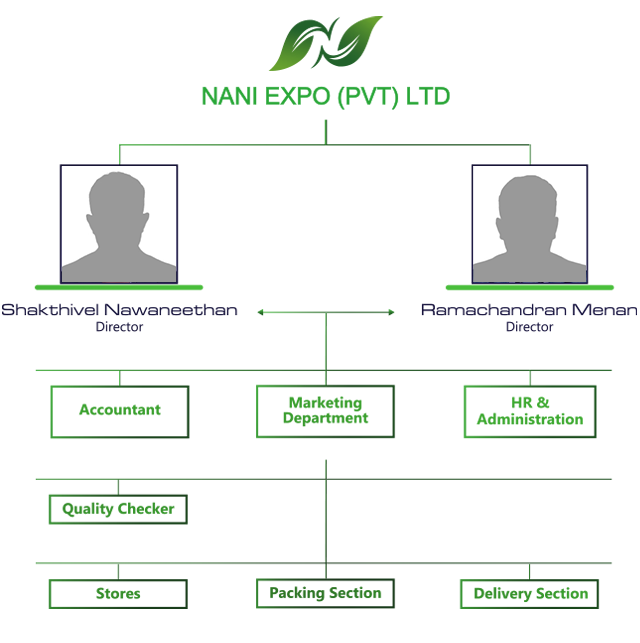 organization chart